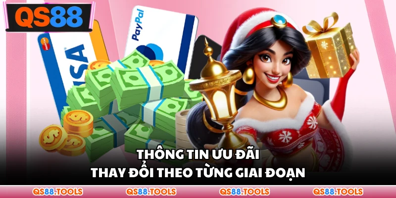 Thông tin ưu đãi thay đổi theo từng giai đoạn