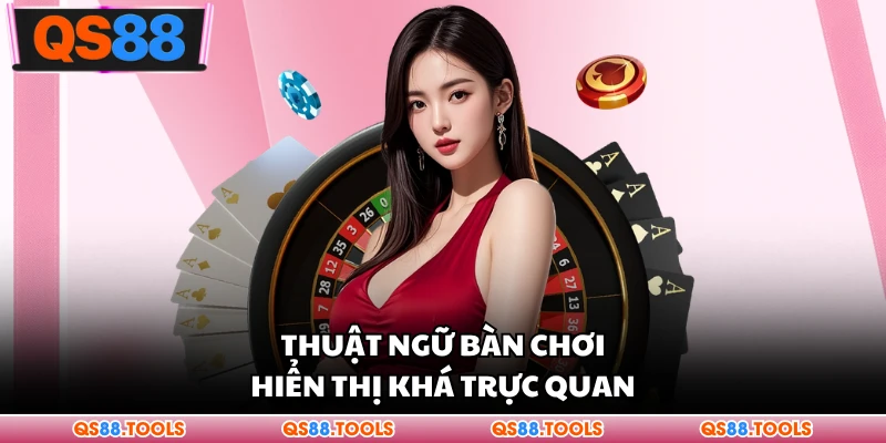 Thuật ngữ bàn chơi hiển thị khác trực quan